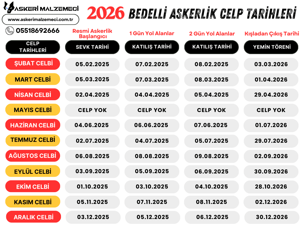 2026 Bedelli Askerlik Takvimi (Süre, Ücret ve Yemin Töreni Detayları)