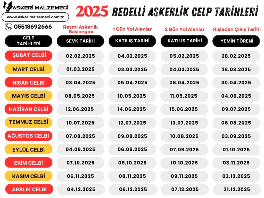 2025 Bedelli Askerlik Takvimi (Süre, Ücret ve Yemin Töreni Detayları)